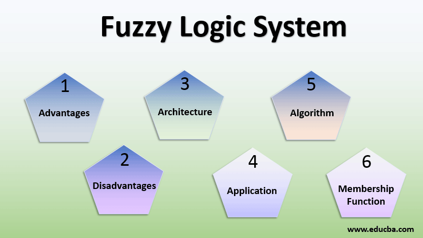 Some Elements of AI – Fuzzy Logic, NLP and Search Algorithms